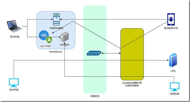 全连接示意图